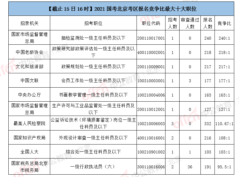 北京2021人口总数_北京人口变化趋势图(2)