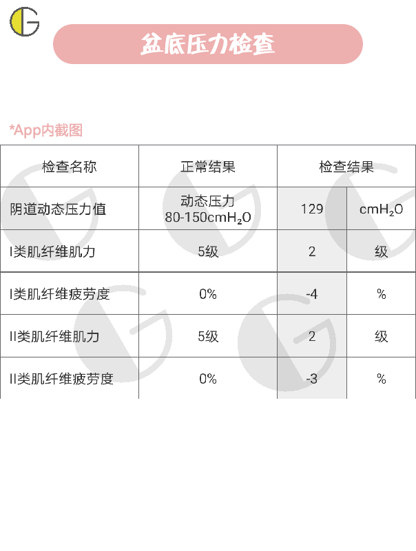 产后42天复查,教你轻松解读盆底肌筛查报告.