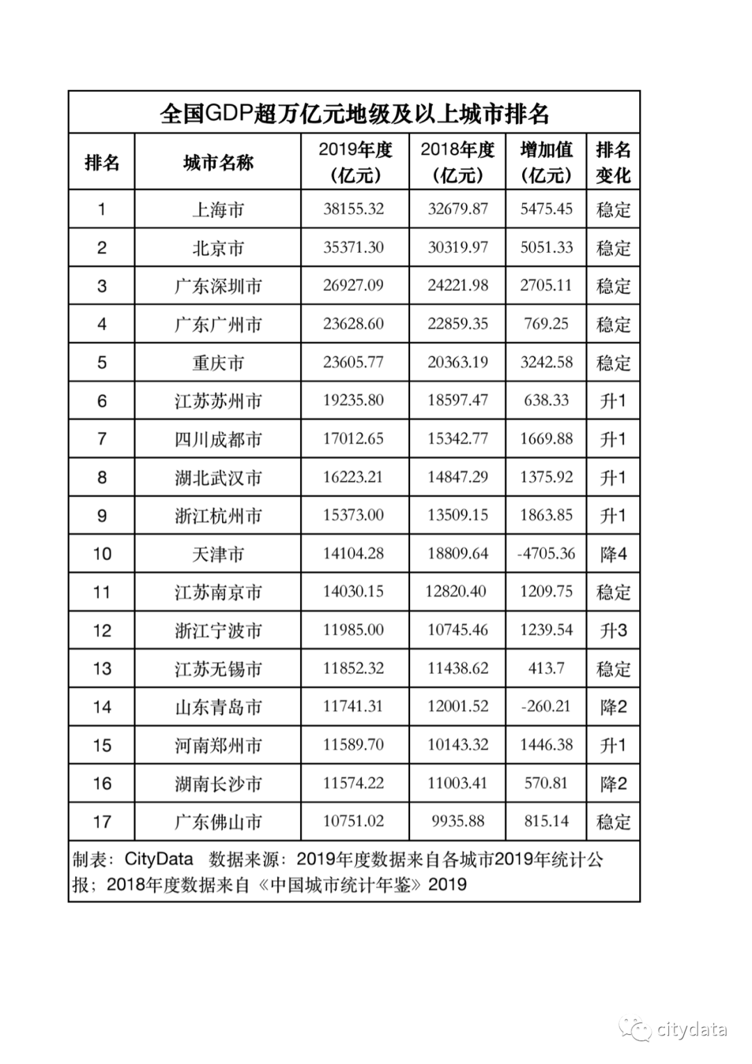 2019年天津人均gdp_2021年第一季度GDP对比2019年,来看看疫情到底给我们带来了什么