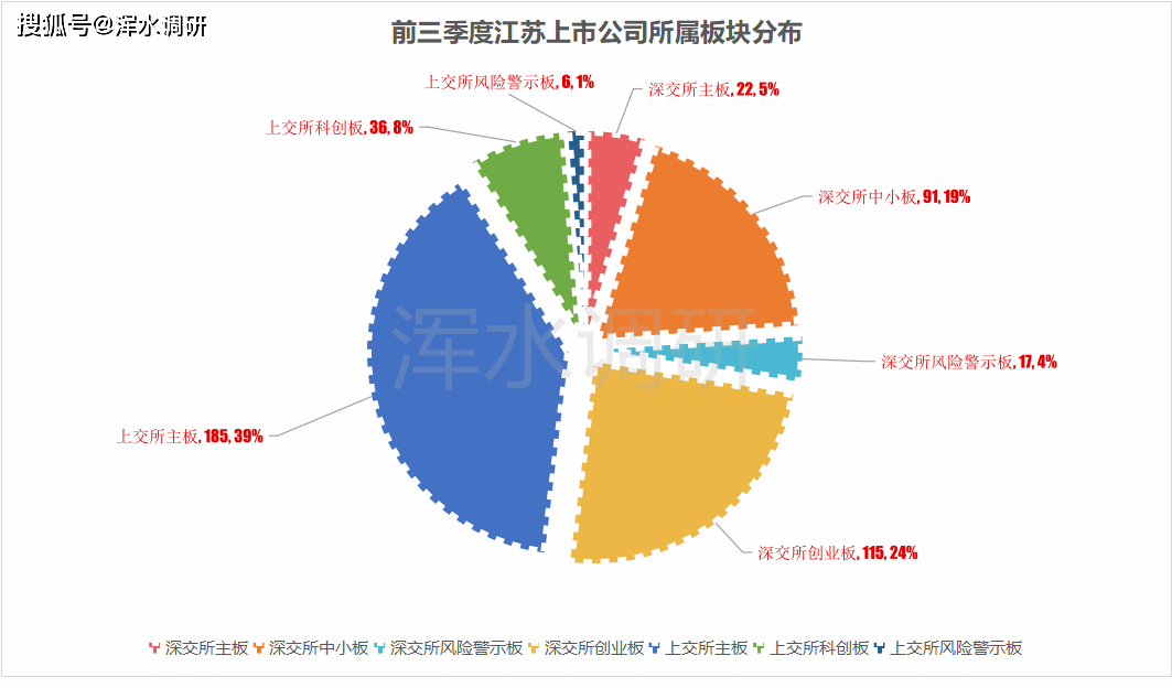 南京2020年前三季度_前三季度南京市GDP增速全省第一(2)