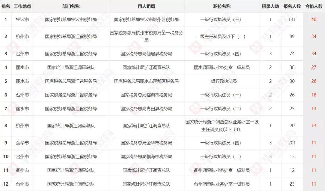 什么国家人口最少(2)