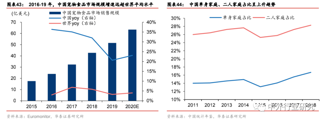 布局|对标美国宠物食品行业，萌宠时代的千亿蓝海将如何布局？