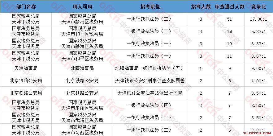 2021年天津出生人口_2021年天津拆迁规划图