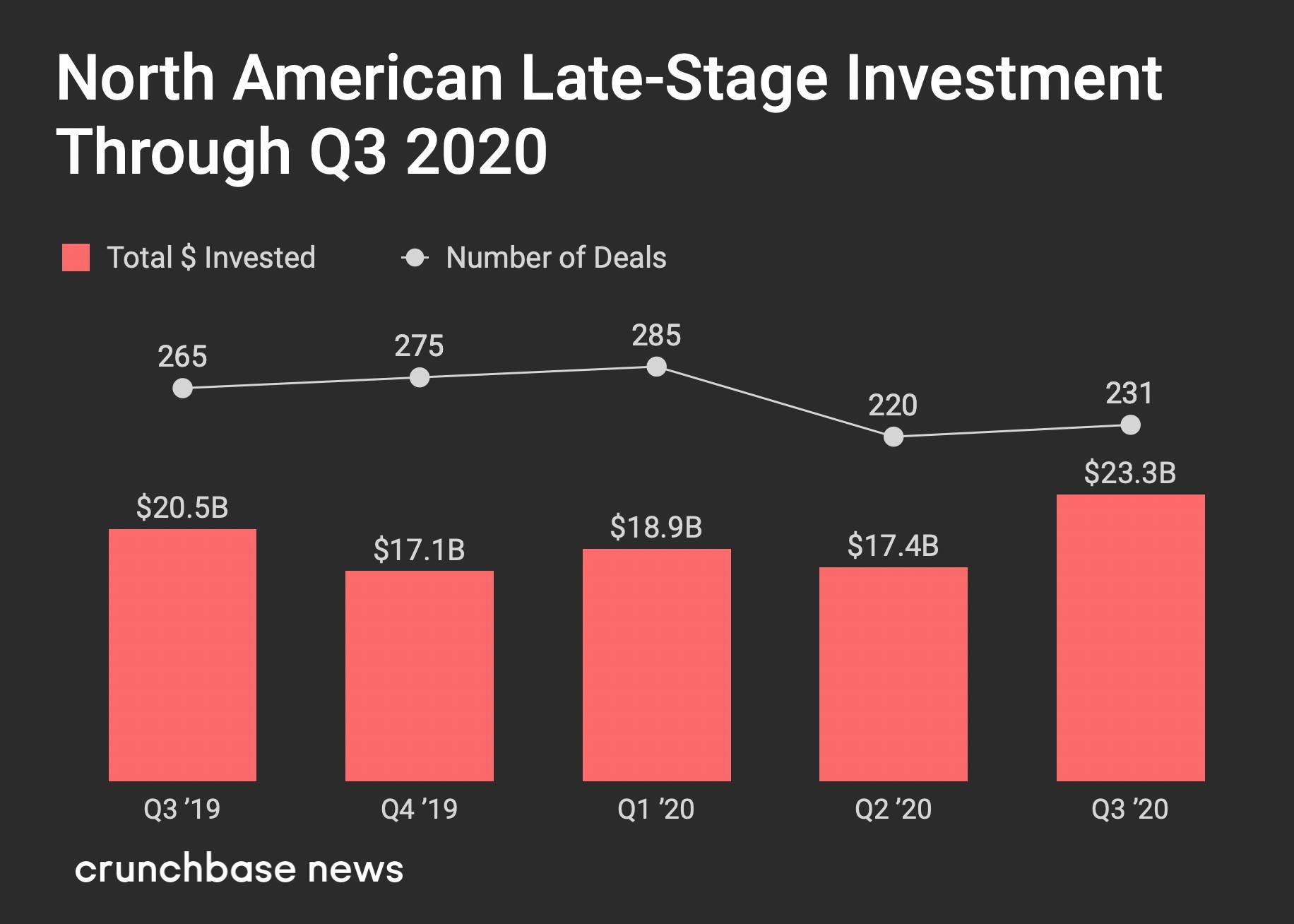 美国2020年第三季度G_美国2020季度gdp