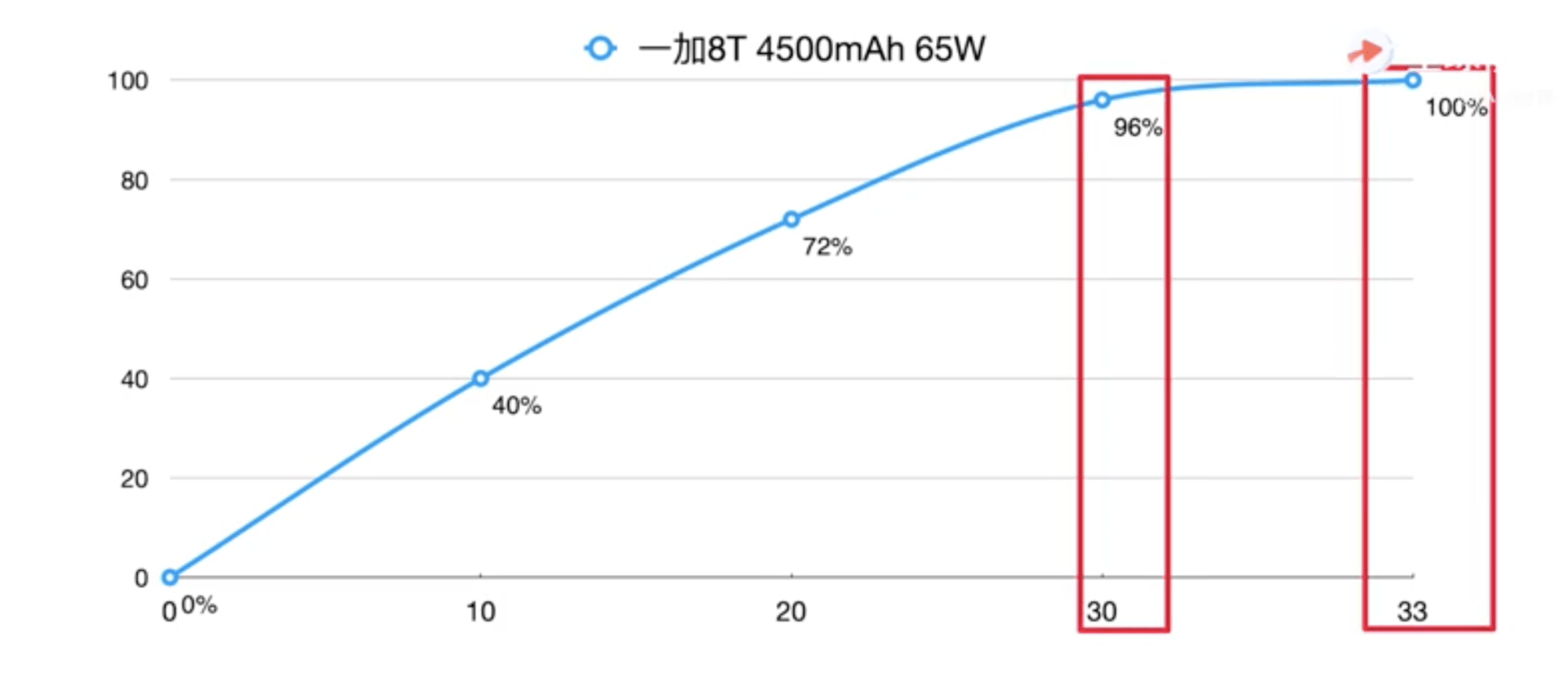 花100块带动的GDP_新世纪期货 鸡蛋做多策略报告(3)