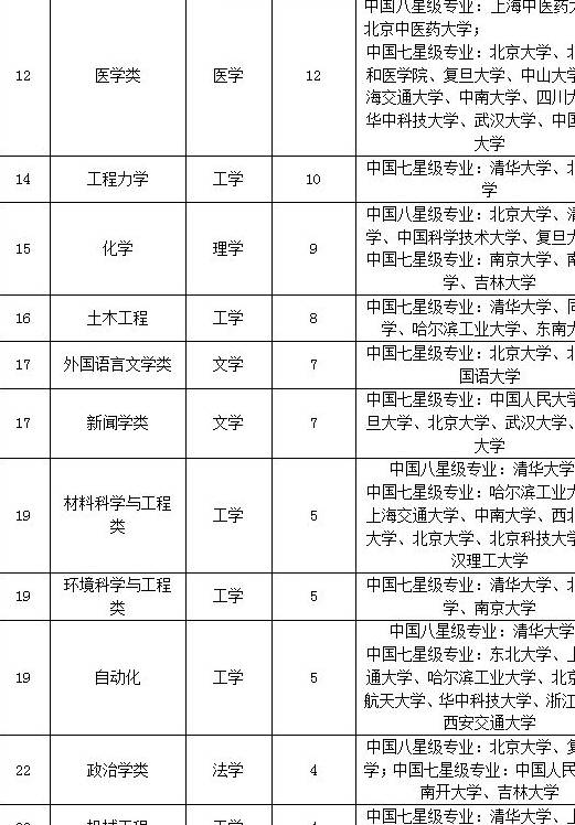 全国各地人口排名2021_2021全国各地梅花图片(3)