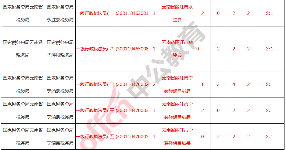 丽江市人口数量_常住人口1253878人 丽江市2020年第七次全国人口普查主要数据出(3)