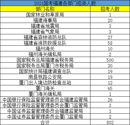 福建省人口有多少2021_2021福建省各类注册人员统计 二建注销超5万,监理总量突