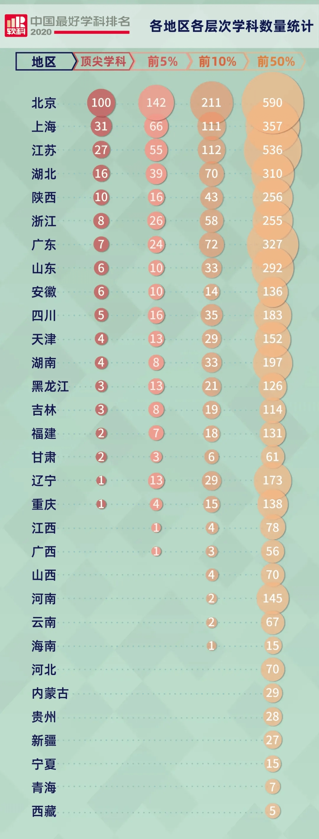 软科最好学科排名-资讯搜索_软科发布2020中国最好学科排名:北大清华并
