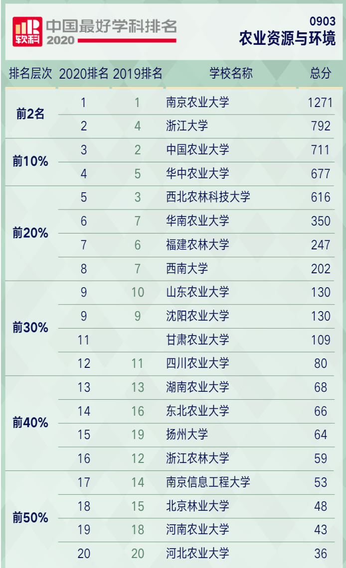 艺术管理排名_情绪管理图片(2)