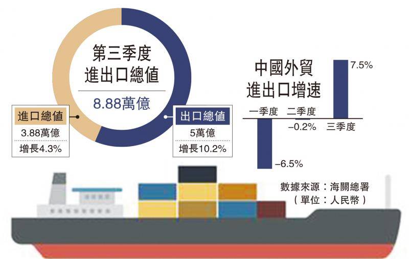 世界经济贸易总量_世界经济总量图片(2)