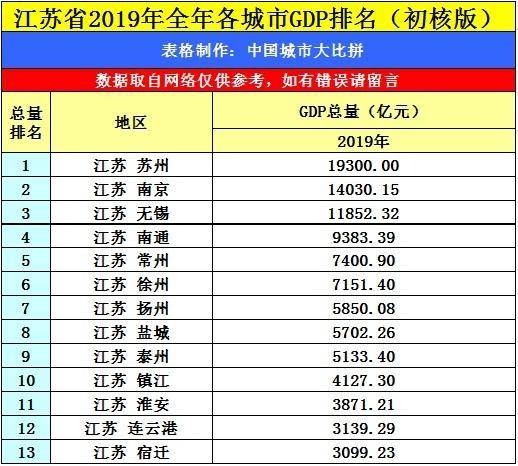 城市人均寿命排名_中国人均寿命