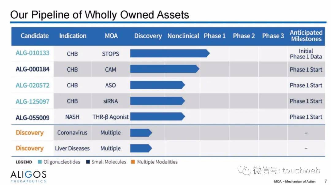 Aligos|专治乙肝的医药企业Aligos上市：市值5亿美元