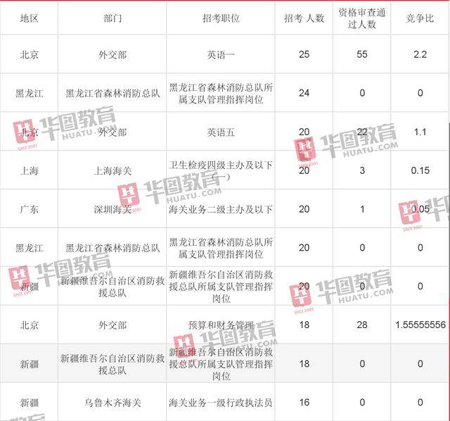 北京2021人口总数_北京人口变化趋势图