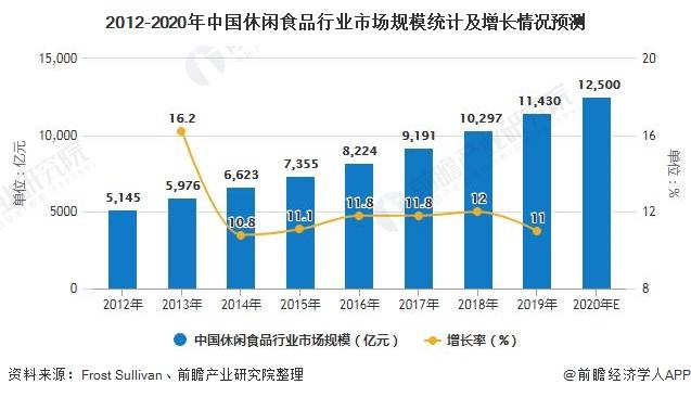 2020年食品行业的GDP_2020年中国gdp变化图(2)