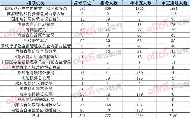 内蒙古人口比例_中国人口日 关注人口,关注你我他