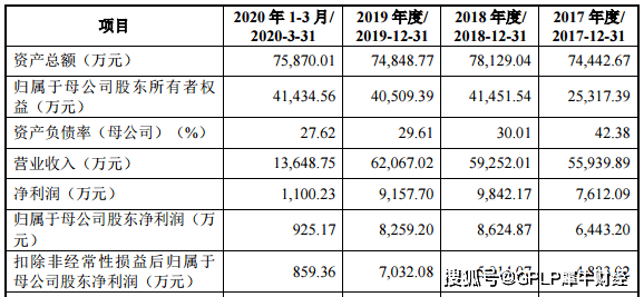 货值|恩威医药IPO获受理 业绩靠“妇女之友”洁尔阴 劣药多次被罚