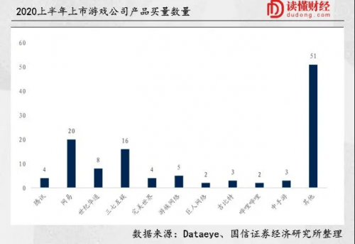 观点评论|三七互娱下跌背后，“买量滚服”的故事怎延续？