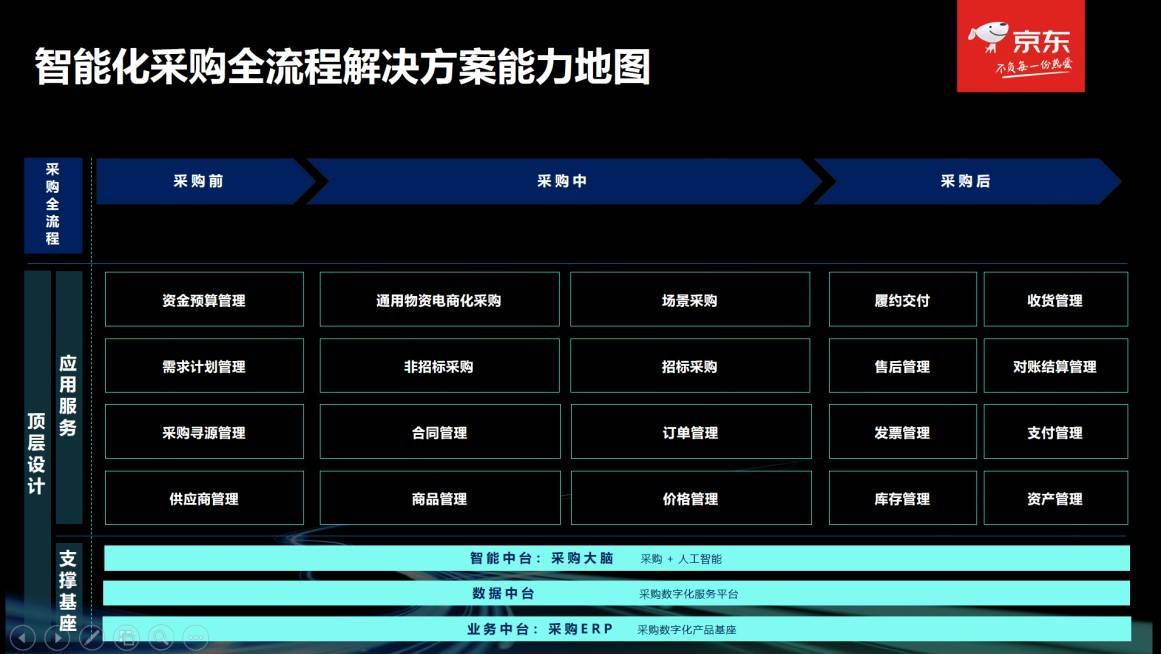 电解|数字化遇上「电解智」，京东企业业务打造 To B 新面孔