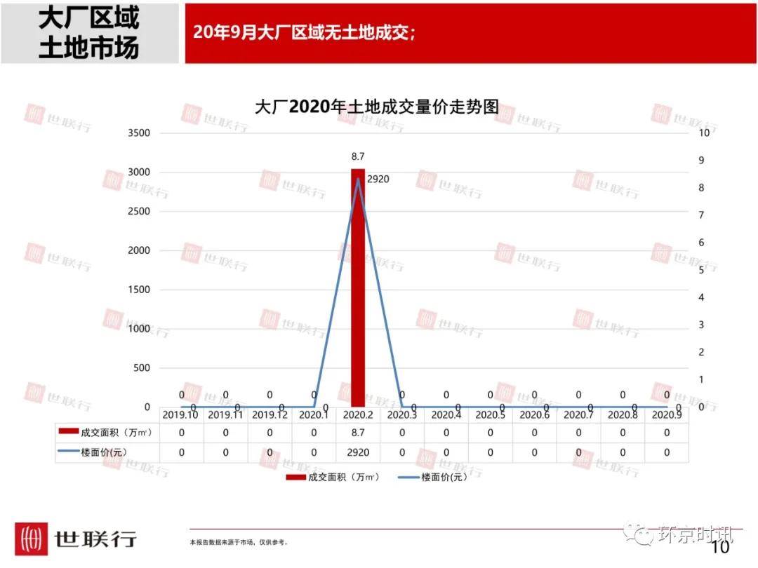 固安县2021年gdp_固安及廊坊各县区房价走势出炉(2)