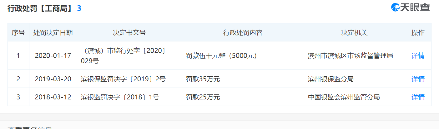 山东一银行推“人民公仆消费贷”：根据级别定