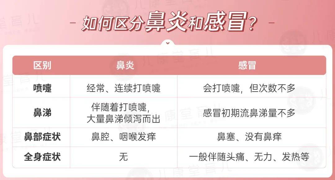 宝宝|孩子有流鼻涕症状，警惕这个病！做好4件事防护秋季高发