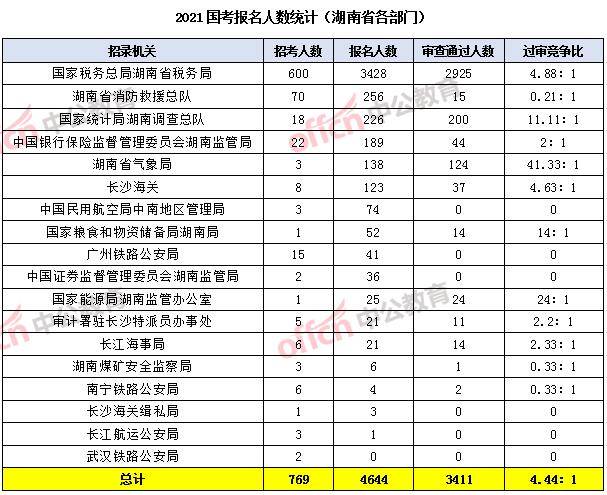 湖南2021人口抽查_湖南邵东市人口分布图