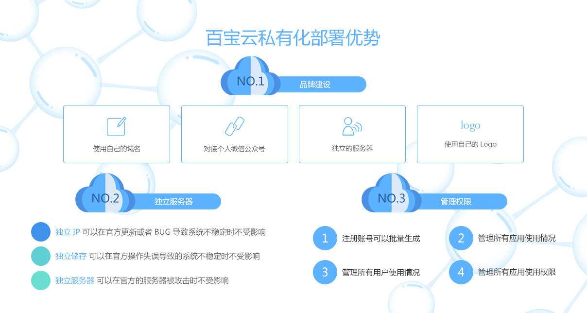 头部|近年来头部企业安全事故频发，这样储存数据的“云”办公系统真的靠谱吗？