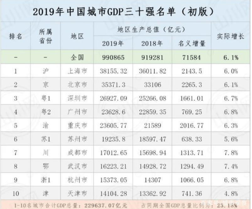 延庆gdp总量_两会(3)