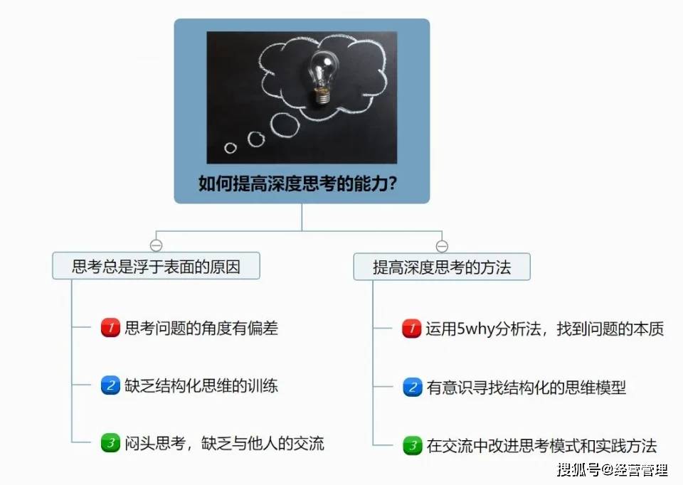 普通人最缺乏的深度思考能力，如何培养？（建议收藏）_刘文典
