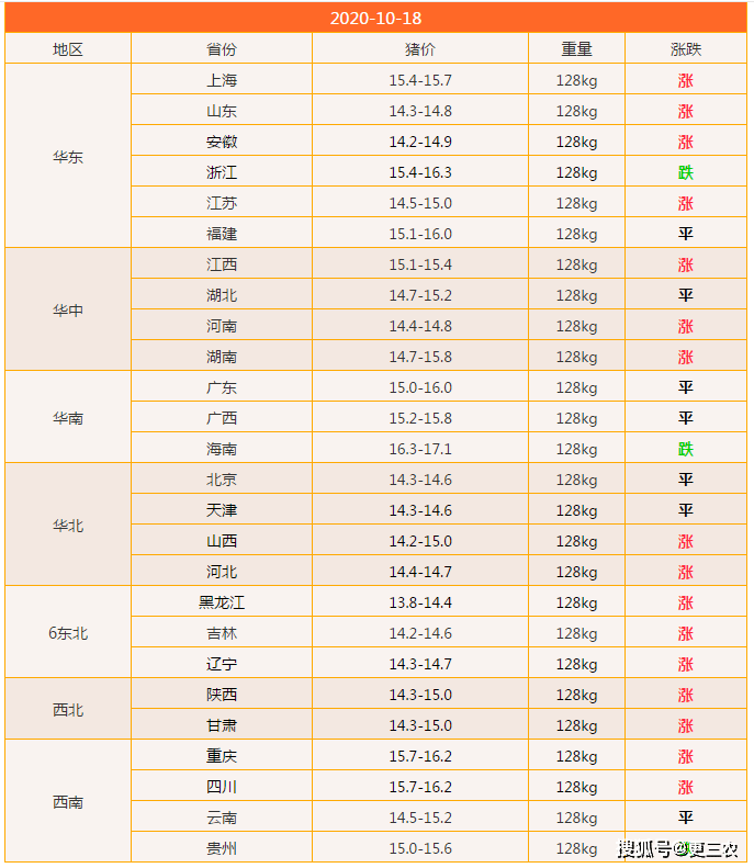 多少斤是1公斤 d6242037ecaf421ab6f25008a681e28f.png