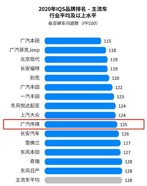 市场|连续三个月销量同比增长，为何广汽传祺突然“开挂”？