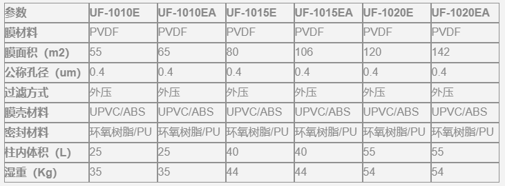 新加坡美能uf-1015e超滤膜原装进口