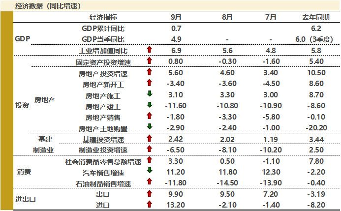 gdp转正_gdp由负转正