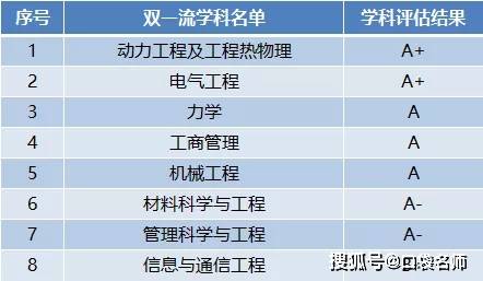 长沙专科排名_长沙医学院专科宿舍(2)