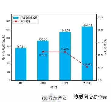 油管评论预测中国未来gdp_巨丰研究院 流动性依然处于中性偏紧状态(3)