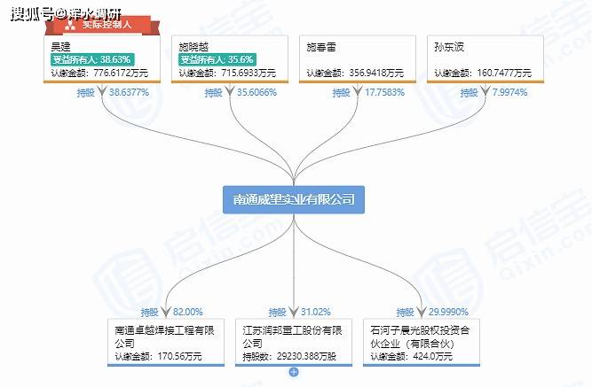 2020年4月南通GDP_2020年南通地铁规划图(2)