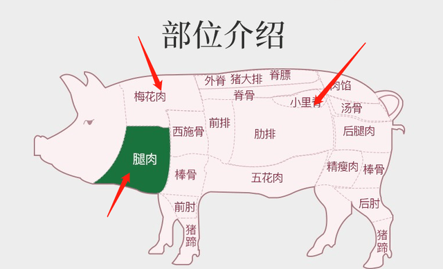 原创买猪肉时,就挑这3个部位,价格低还好吃,肉贩子:遇到同行了?