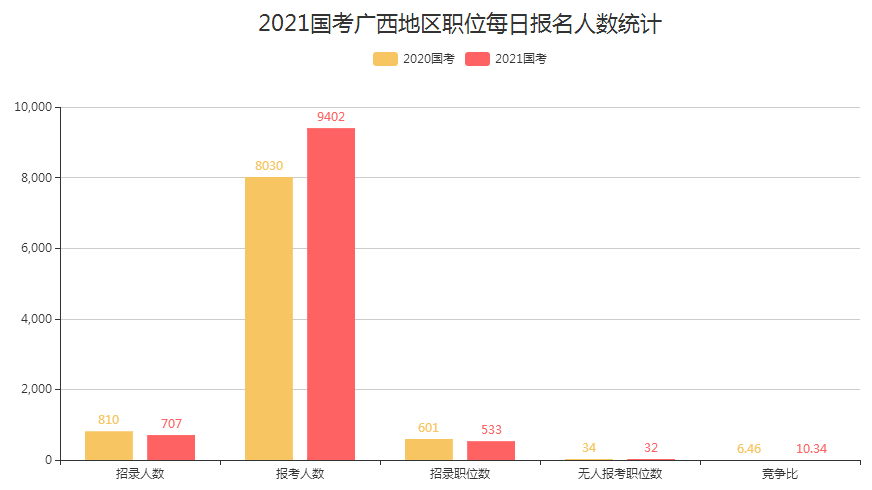 2021广西武宣gdp多少_2021年一季度广西14市GDP情况 南宁排第几,谁垫底(2)