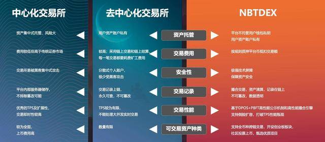消息资讯|全球首家去中心化公链交易所：Newbit DEX创新突围