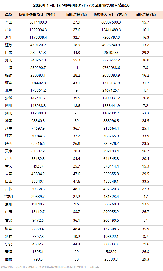 快递业务排名_顺丰快递图片(2)