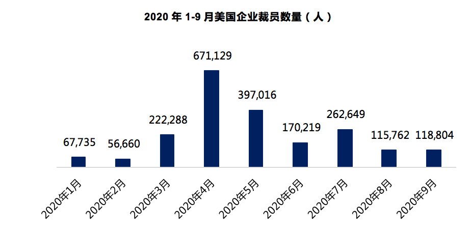 美国|美股底在何方？二次触底进行时