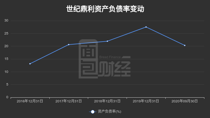 归母|【财报智读】世纪鼎利：三季报扣非净利润亏损约373.82万元