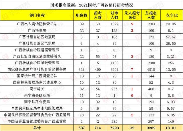 人口信息级别5级_我喜欢你的信息素图片(2)