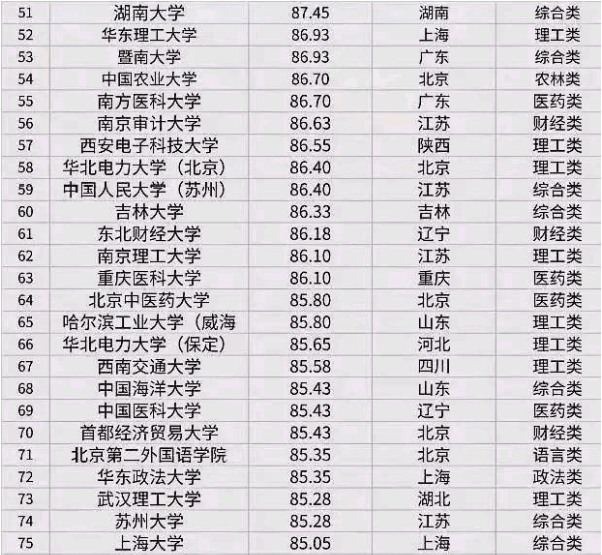 考研学校难度排名_考研难度小的211学校(2)