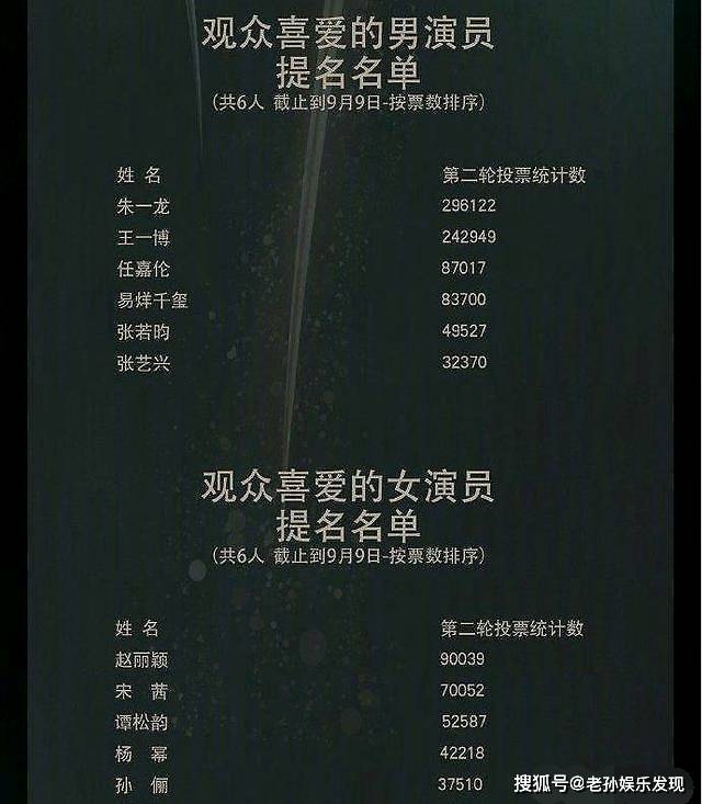 观众|原创网剧首次纳入金鹰奖，取消了最具人气演员奖，附：各个奖项名单