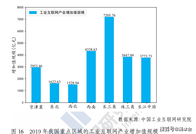 三产占gdp_三产融合结构图(2)