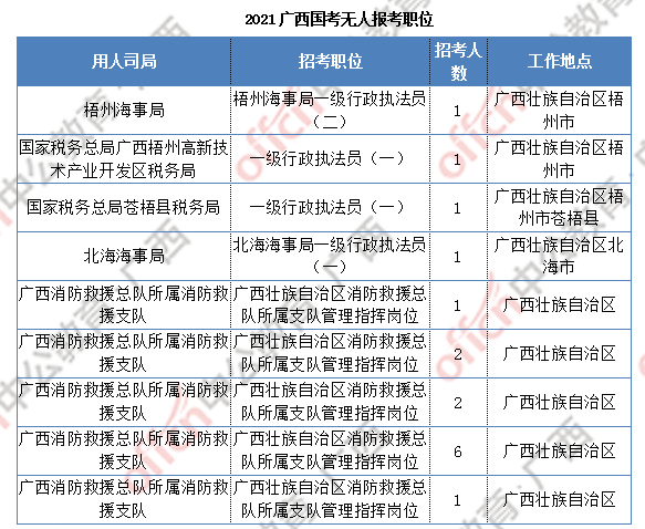 2021年廉江市人口统计_廉江人,速看 2021中考时间改了 6月26日开考