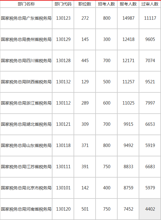 2021全国人口统计_中国老年人口统计图表(2)