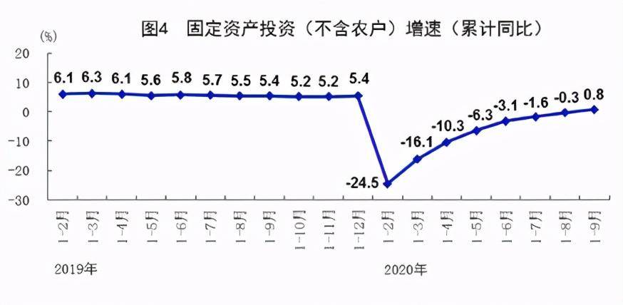 经济|马光远：三季度GDP增长4.9%，释放了8大重磅信号